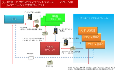 (仮称)ピクセルカジノプラットフォーム