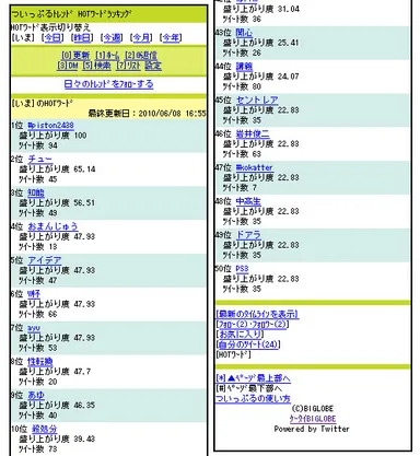 話題ランキング