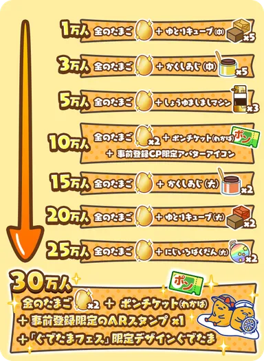 事前登録者数応じた賞品