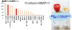 この春に“お酢ドリンク”で始める新生活・新習慣　時間のない朝でも手軽にお酢をとれるメニューを提案