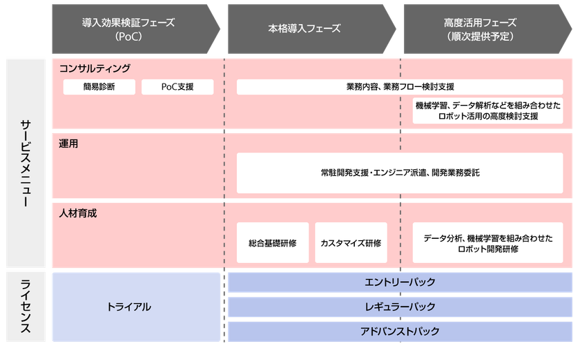 ブレインパッド、業務の自動化と効率化を実現するRPAツール「ブレインロボ（BrainRobo）」のサービスメニューをリニューアル
