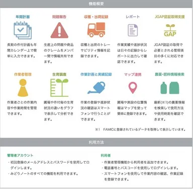 「みどりノート」でできること