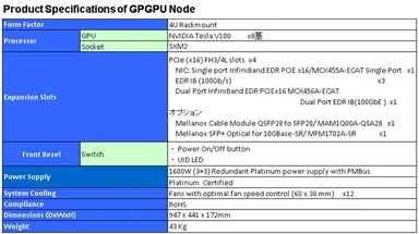GPU Node仕様