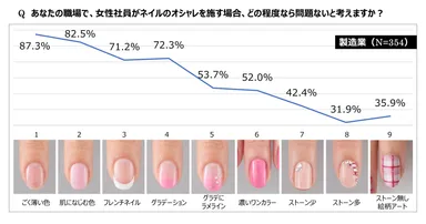 製造業―どの程度なら問題ないか？