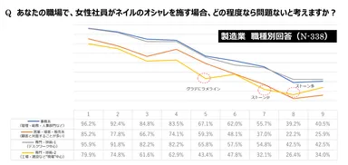 製造業_職種別ーどの程度なら問題ないか？
