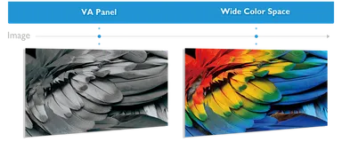 VAパネル採用／DCI-P3カバー率95％