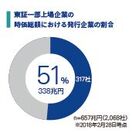 「日本企業の統合報告書に関する調査2017」について