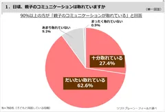 PR_親子のコミュニケーション01
