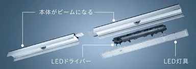本体がビームになり取り付けが容易