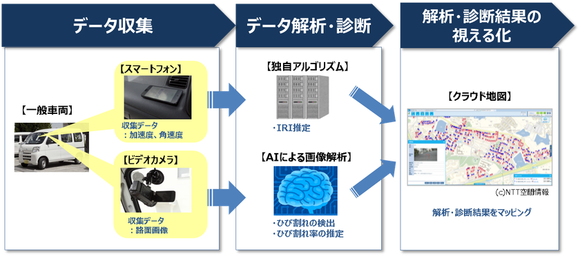 AIを活用した「道路路面診断ソリューション」の提供開始について
~効率的な道路路面の点検を低価格で提供~