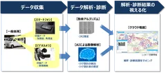 本ソリューションの概要