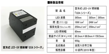 G5A新商品情報