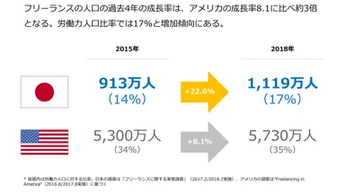 口_フリーランス実態調査2018.jpg