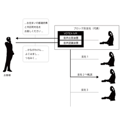 ネクストジェン、サカイ引越センターに音声認識機能を搭載した「VOTEX-IVR」を導入