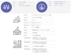 ヤマトコイン(YAMATO Coin)発行　世界中のICTエンジニアの不足を解決するソリューションを