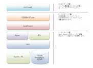 「CODEMATIC」ソフトウェア構成図