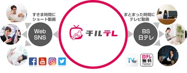 コンテンツの流れ