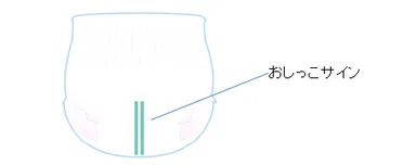 おしっこサイン