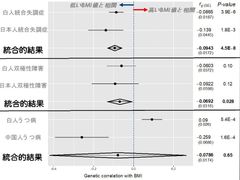 統合失調症のリスクと生まれ持った「やせ傾向」は関係する？体型と精神疾患