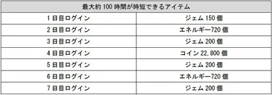 最大約100時間が時短できるアイテム