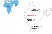 インド国内8 拠点と設立年月