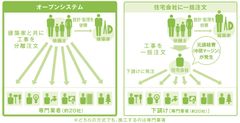 CM分離発注セミナー＋ミニ太陽光発電製作ワークショップを4月28日に神奈川県海老名市で開催