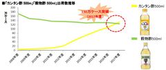 これ1本で味が決まる！家族が喜ぶおかずが作れる！簡単・便利な「カンタン酢(TM)」が大人気
