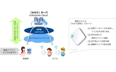 ドリームエリアが、NTT ComのセキュアなIoT通信サービス「100円SIM」を活用し、AIで危険を未然に防ぐ児童見守りサービス「みもり」の提供を開始