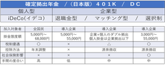 助成金国内申請件数トップクラスのウィズアス、確定拠出年金コンサルティングのミラクリと FPコンシェルジュをパッケージした　士業向け確定拠出年金サービスをスタート