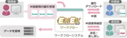 EXEX羅針盤 ワークフロー