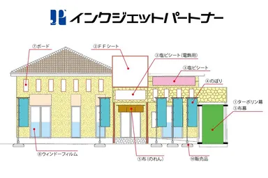 店舗や事業所の看板や装飾に