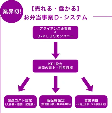 D-システム図説
