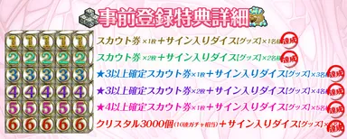 事前登録66666人達成!!豪華報酬をゲットしよう!!