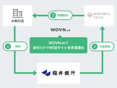 本提携のスキーム図