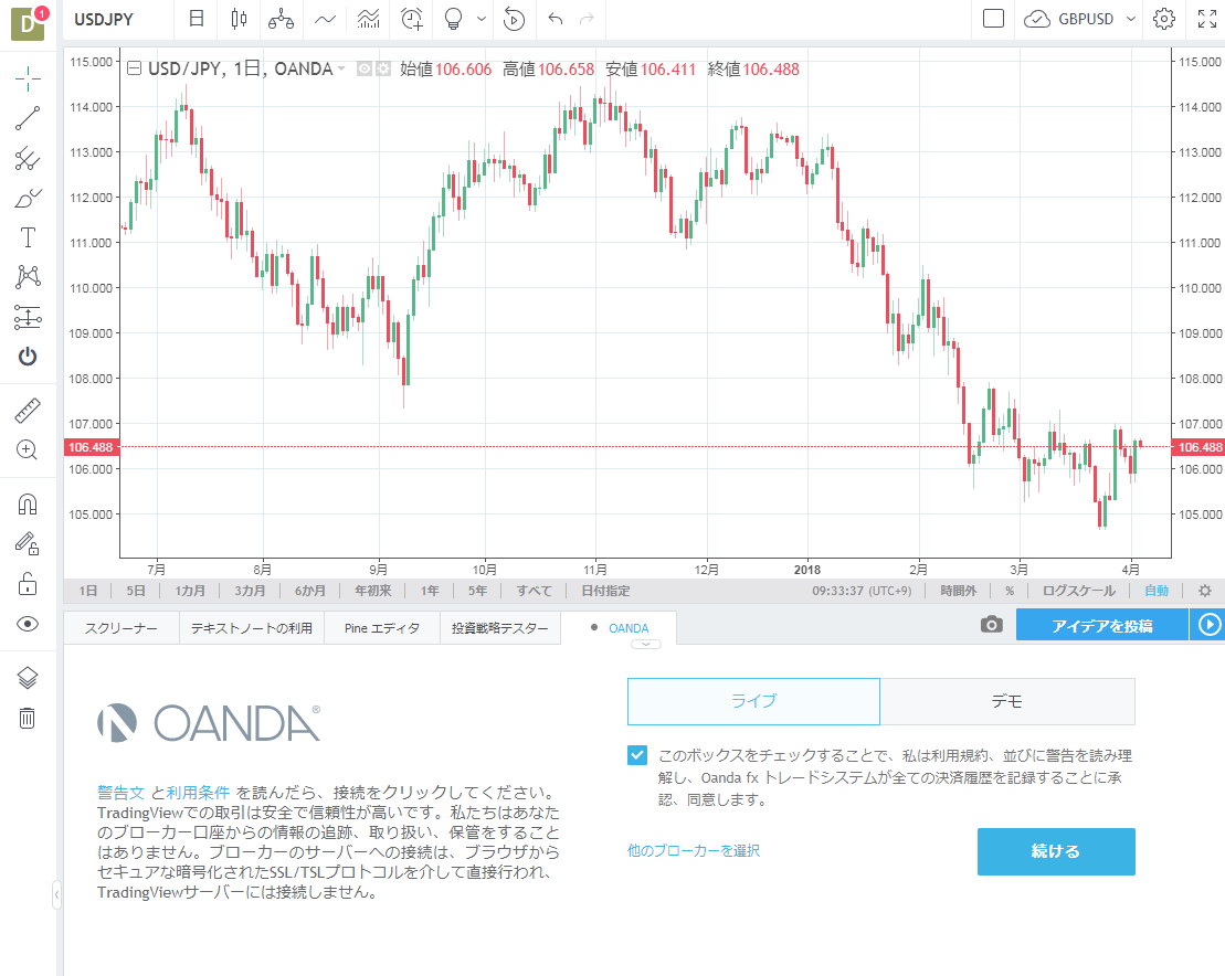 日本初 トレーディングビューから直接oanda Japan Fxの取引 直接ログイン 取引 は国内ではoanda Japanだけが可能 Oanda Japan株式会社のプレスリリース