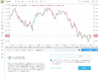 TradingView(トレーディングビュー)からOANDAへのログイン画面