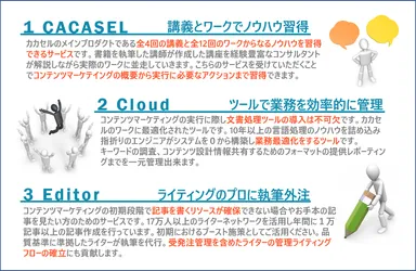 3軸のプロダクト