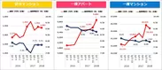 【健美家PR】グラフ　収益物件 市場動向 四半期レポート 2018_1-3月期
