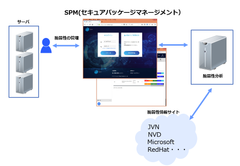 ベルウクリエイティブ、クラウド版SPM(セキュア・パッケージ・マネージメント)のポータルサイトを4月5日に公開