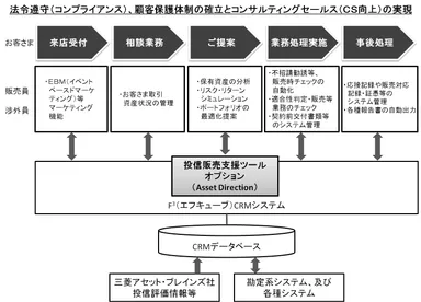 システム連携のイメージ図