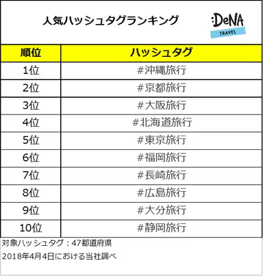 プレスリリース