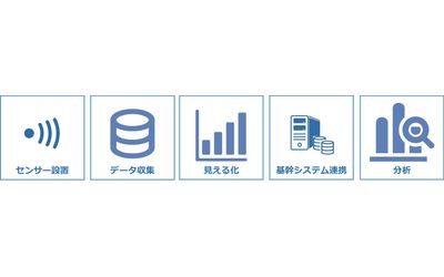 IoT導入のお試し・運用・分析までの一括サポート『IoTスタートパック』と『EXtelligence IoT』β版の提供開始！