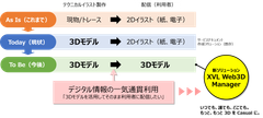 ラティス、CADデータを利用したタブレット向けサービスドキュメントの3D配信を実現