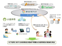 本モデルのイメージ