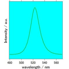 量子ドット混合マスターバッチの波長420nm照射下での発光スペクトル