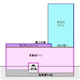 用途構成イメージ図（全体竣工時）