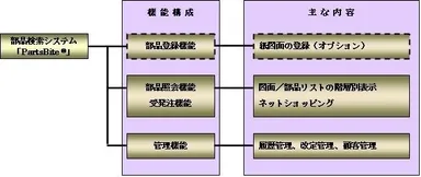 図2　機能構成図