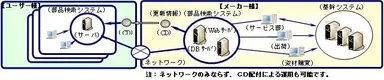 図3　システム構成図
