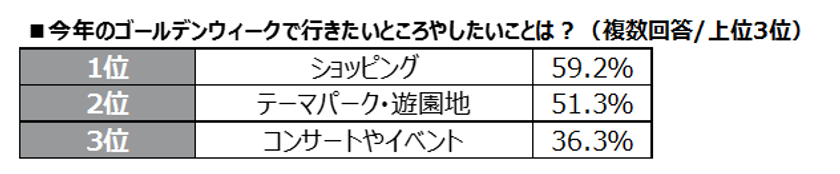 JKのためのWEBマガジン『EMMARY』×『チームシンデレラ総研』
女子高生のゴールデンウィーク事情を徹底調査！