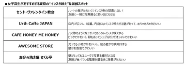 インスタ映え景観スポット